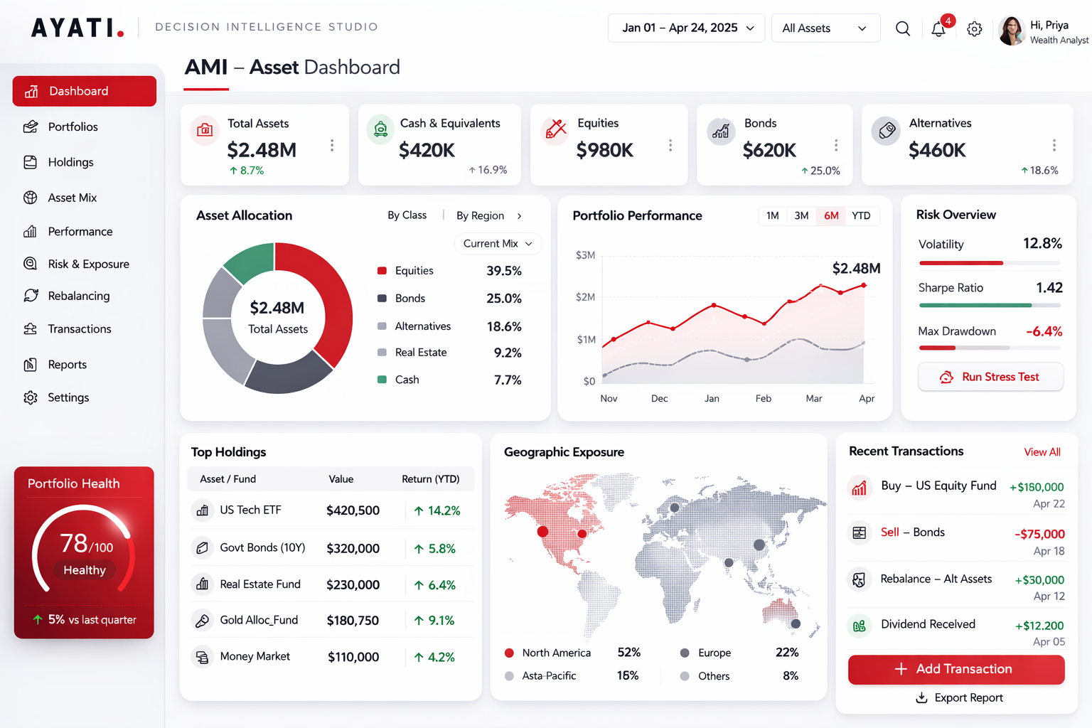 Asset Mix screenshot
