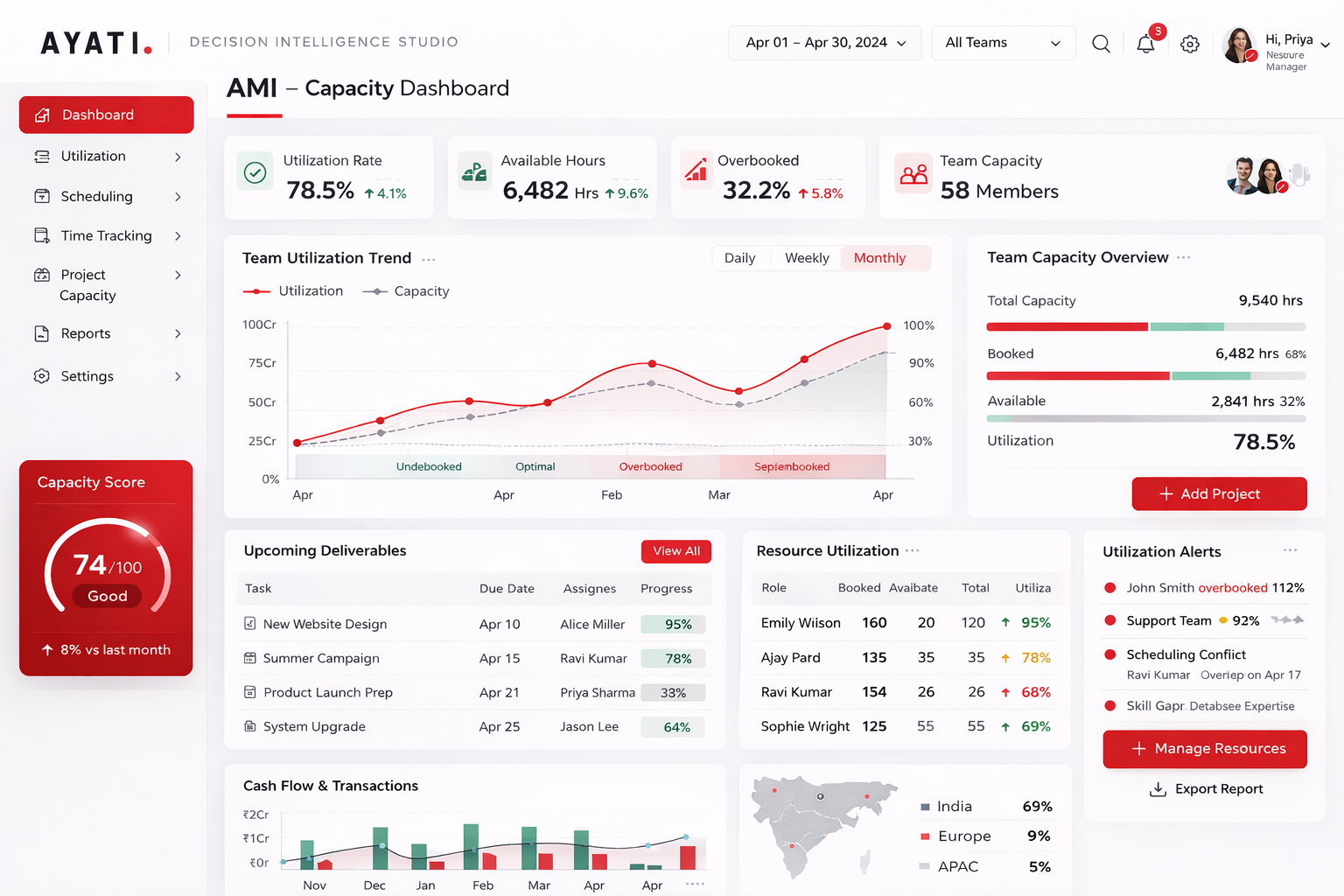 Capacity Mix screenshot