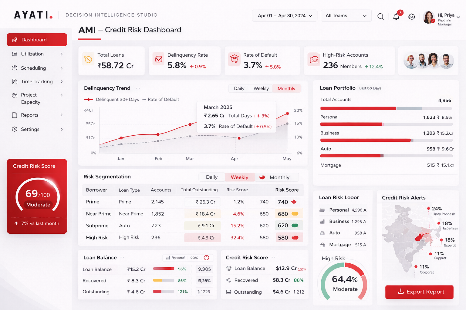 Credit Risk Mix screenshot
