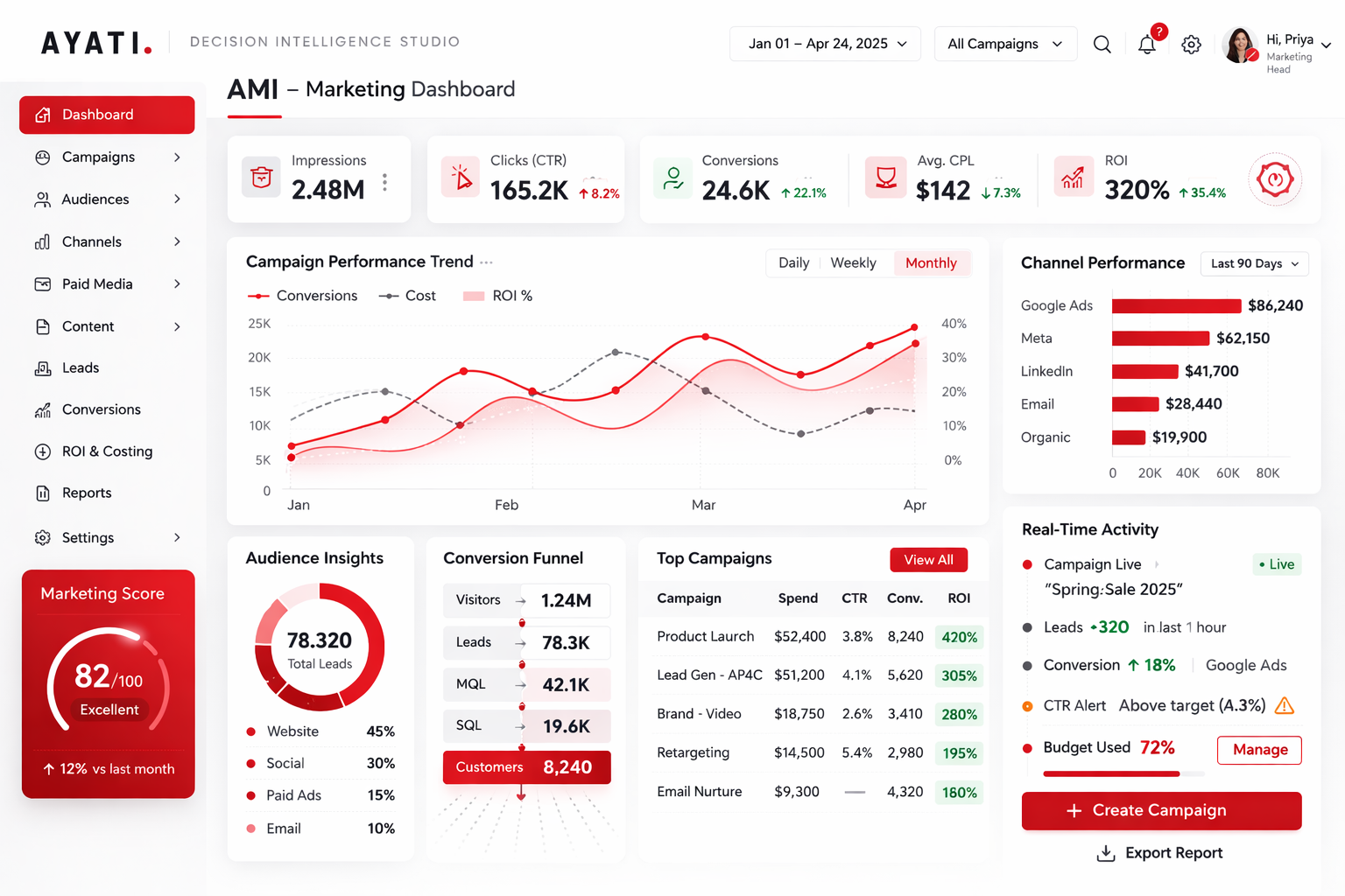 Marketing Mix screenshot