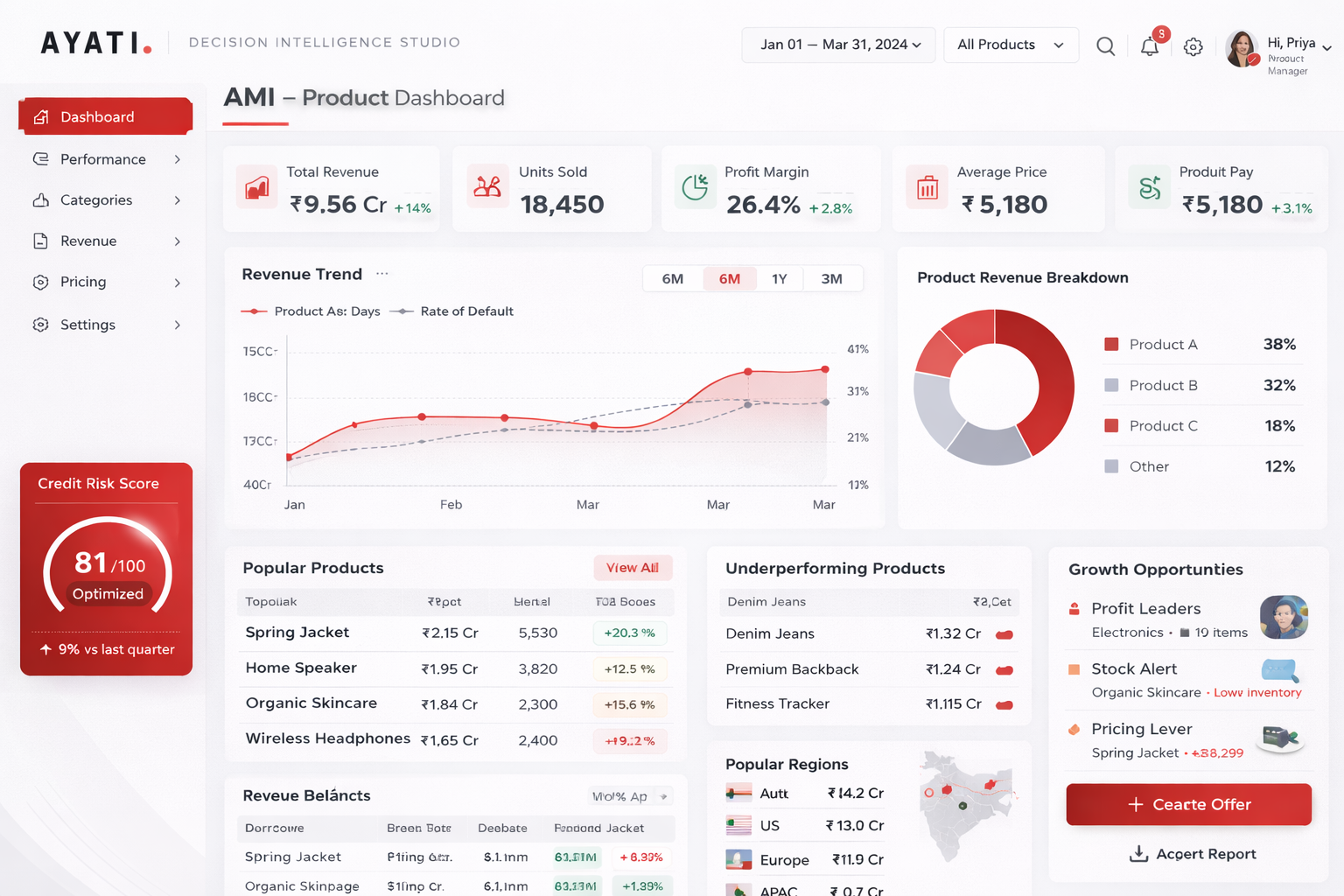 Product Mix screenshot