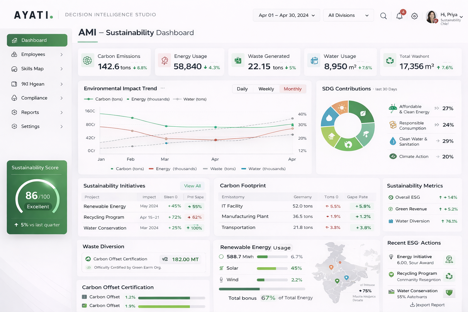 Sustainability Mix screenshot