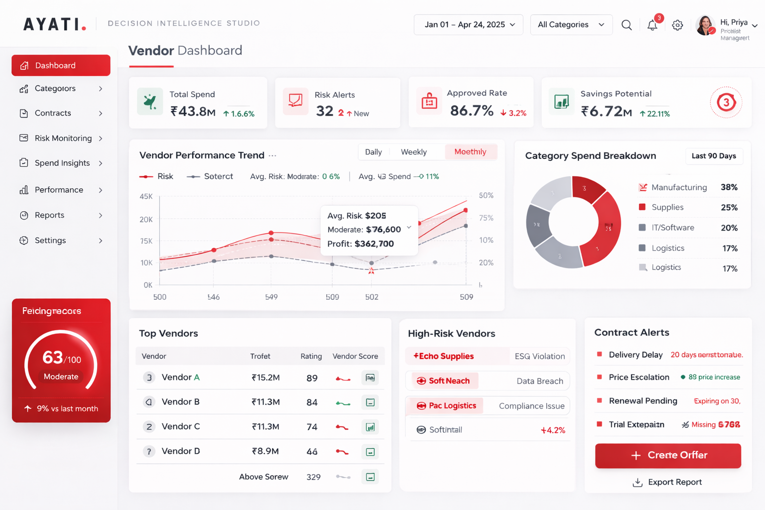 Vendor Mix screenshot